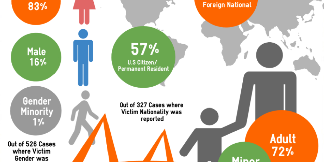 the-prevalence-of-human-trafficking-in-pennsylvania-nationalities